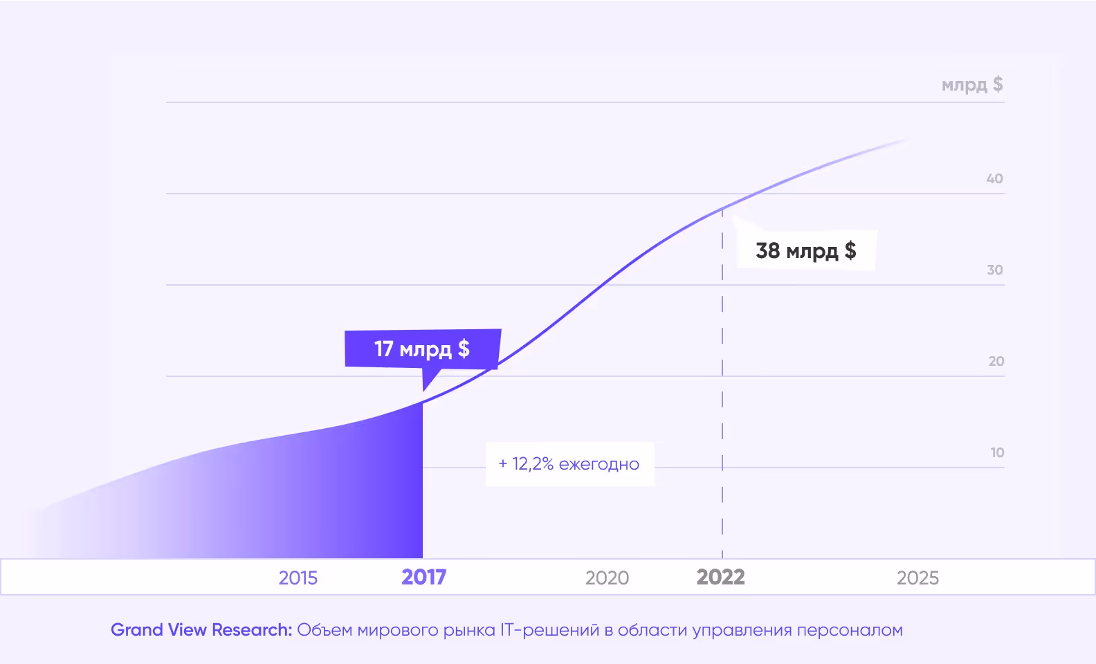 объем рынка по управлению персоналом