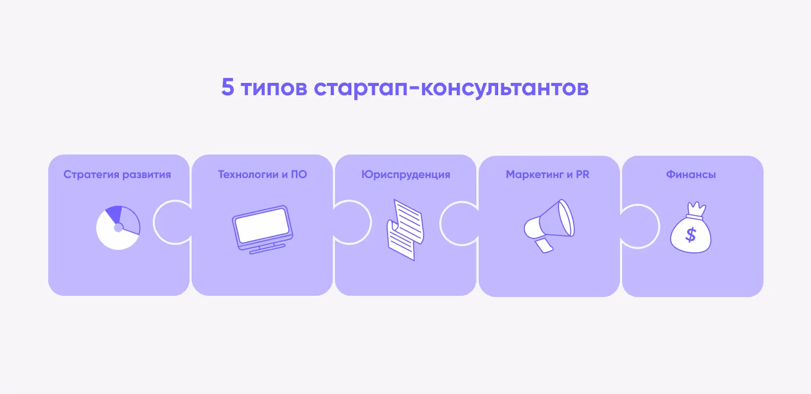 консультанты для стартапа