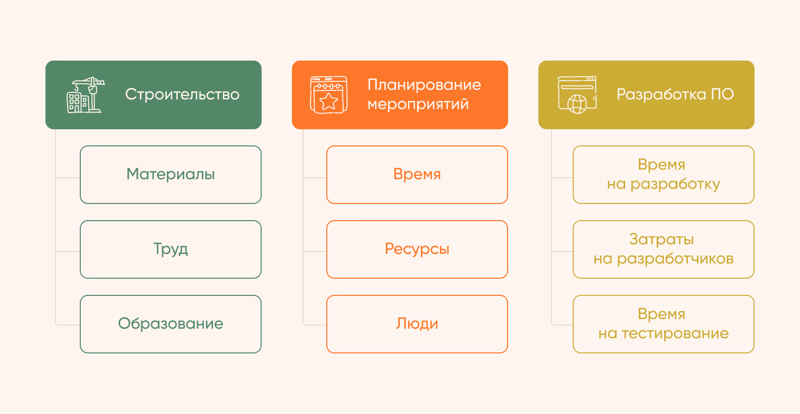 оценка проекта для разных сфер