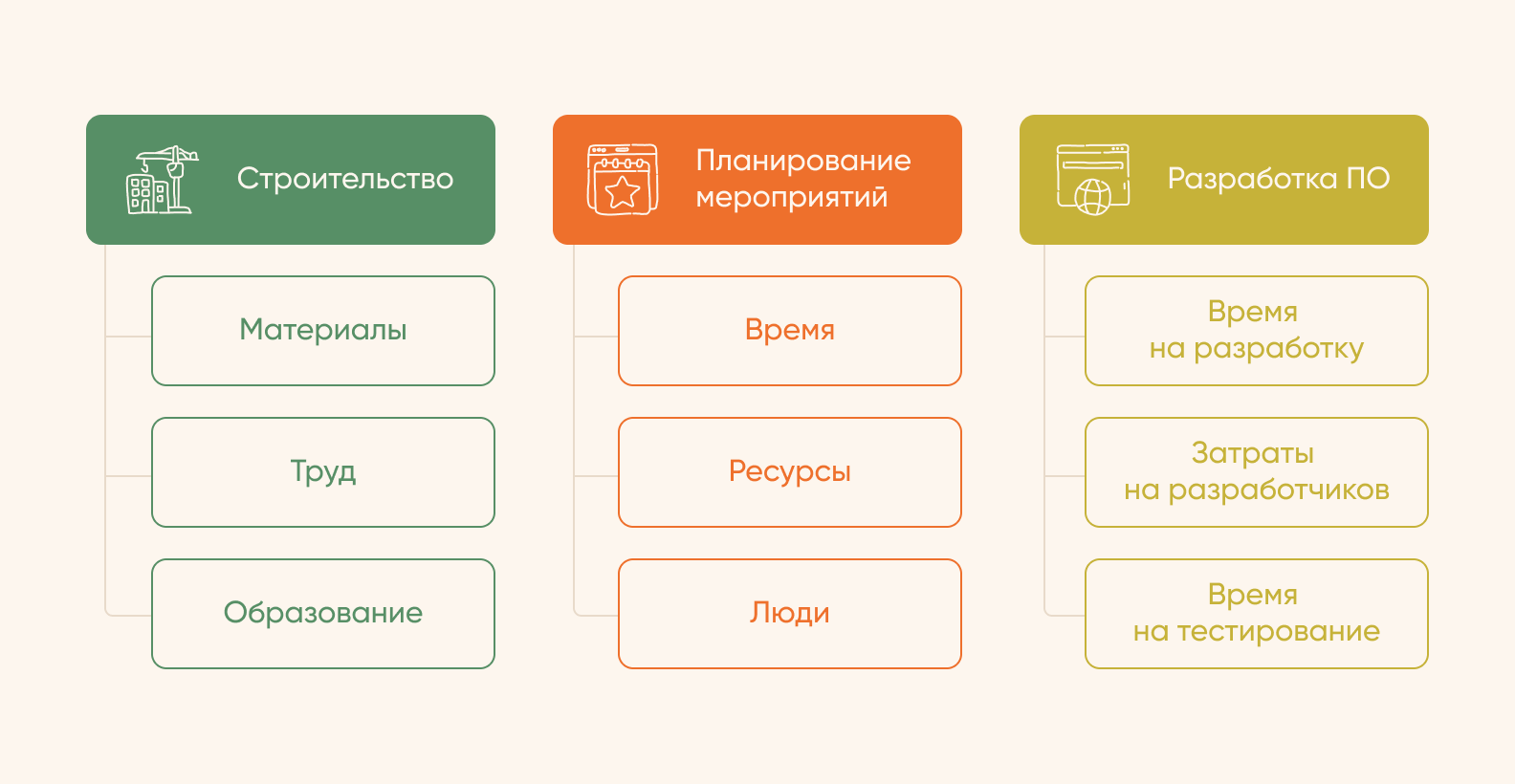 оценка проекта для разных сфер