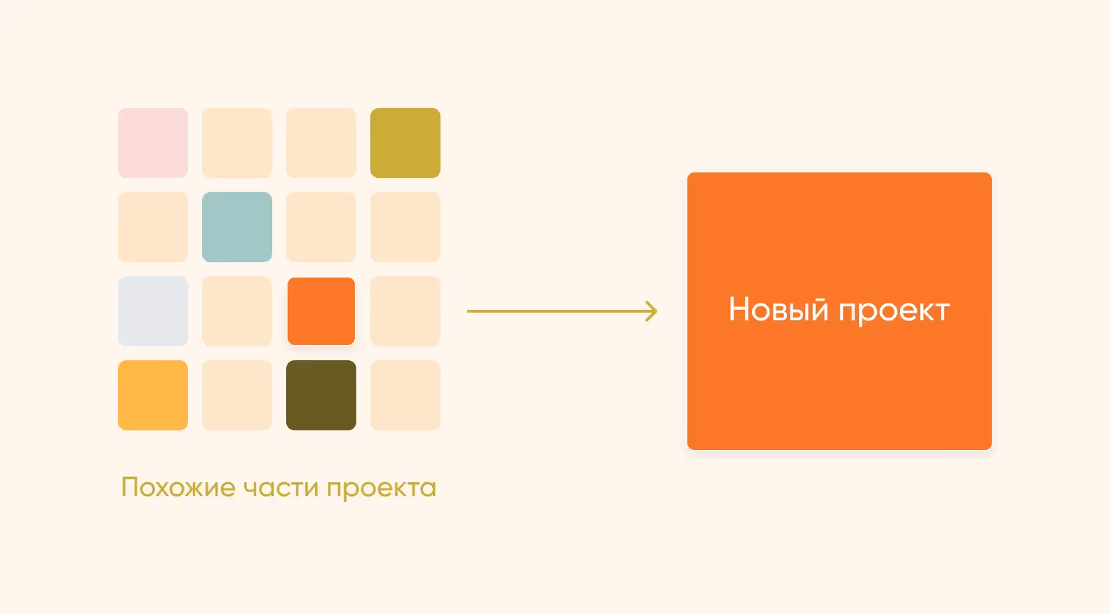 метод параметрической оценки проекта