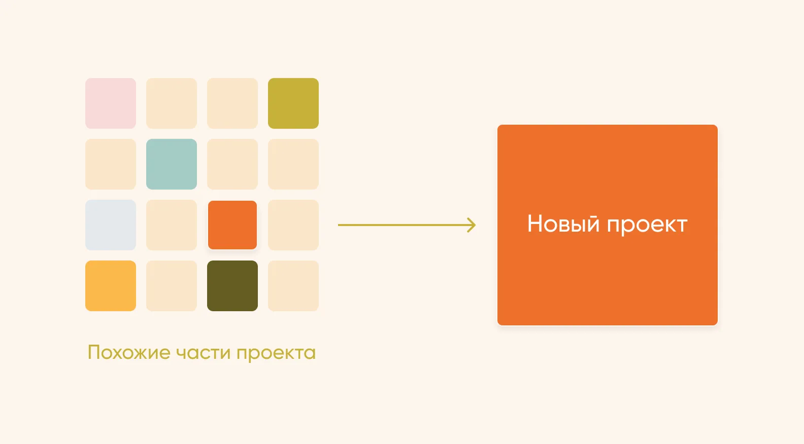 метод параметрической оценки проекта