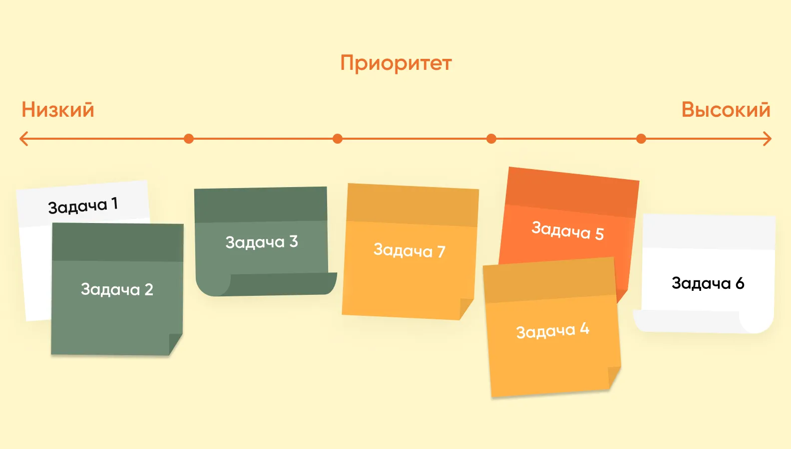 выстраивание порядка задач