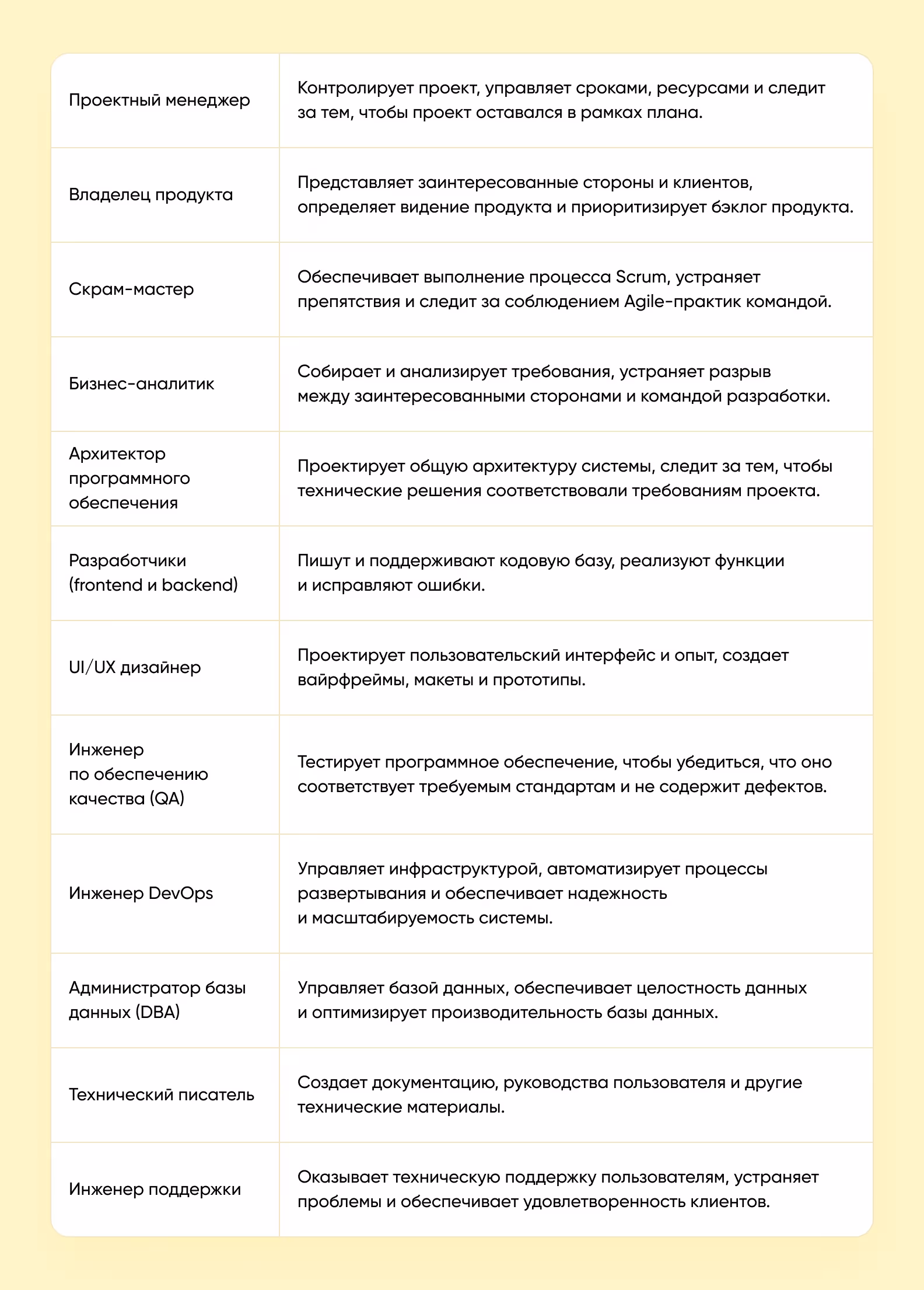 члены команды проекта разработки программного обеспечения