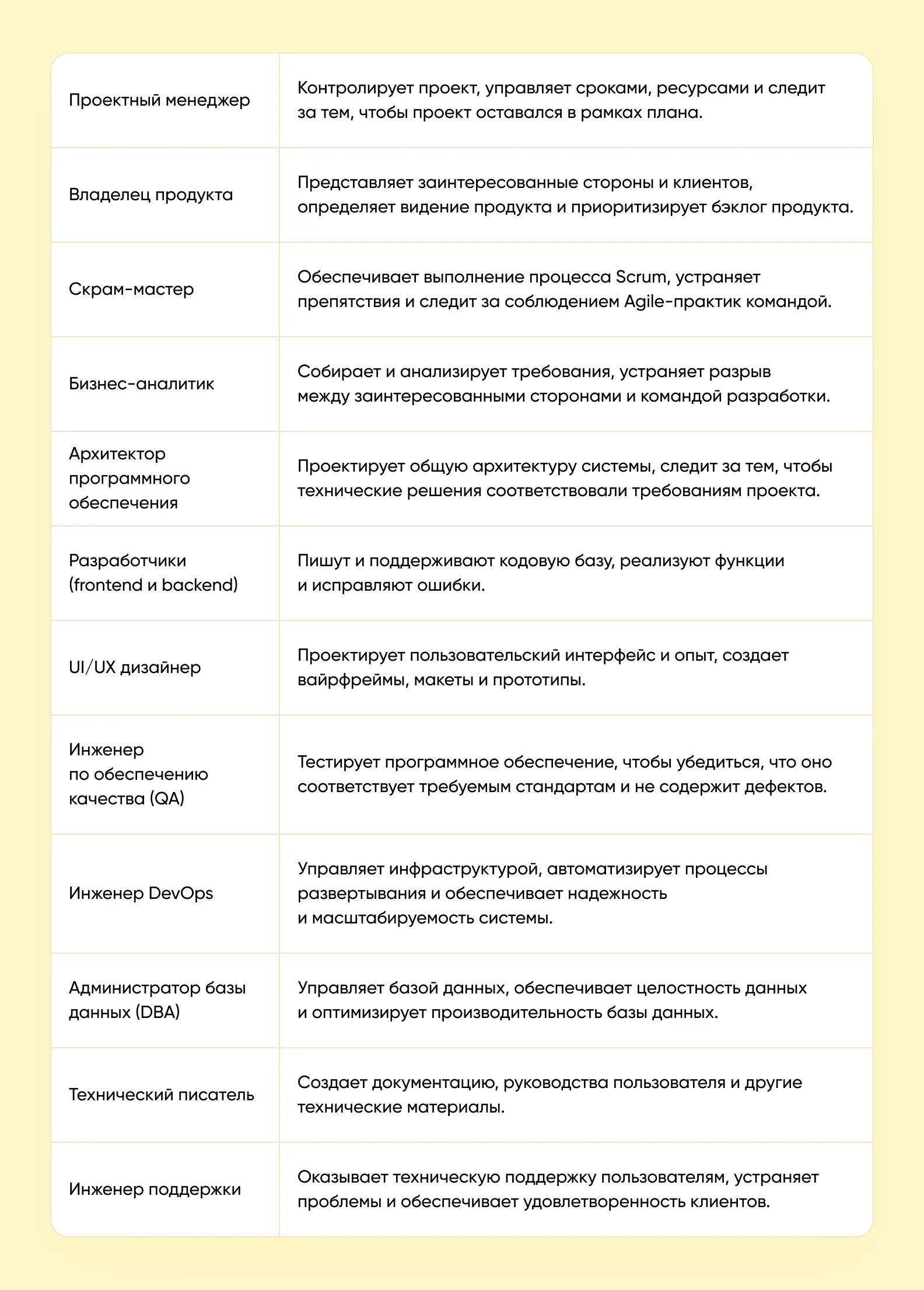 члены команды проекта разработки программного обеспечения