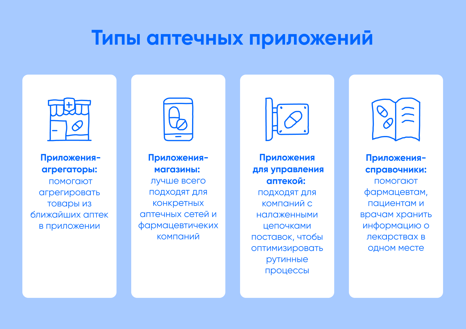 типы аптечных приложений