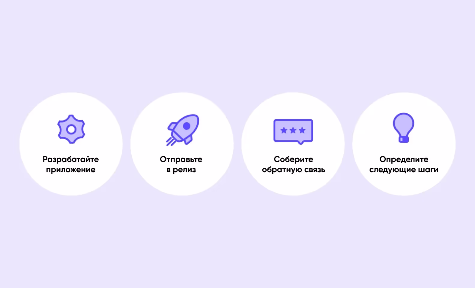 процесс создания MVP