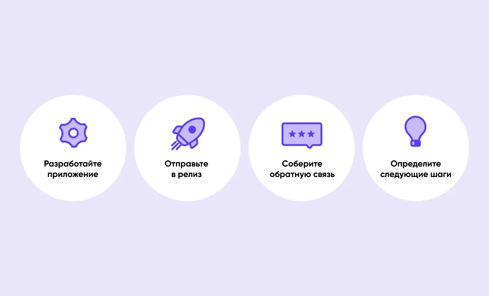 процесс создания MVP