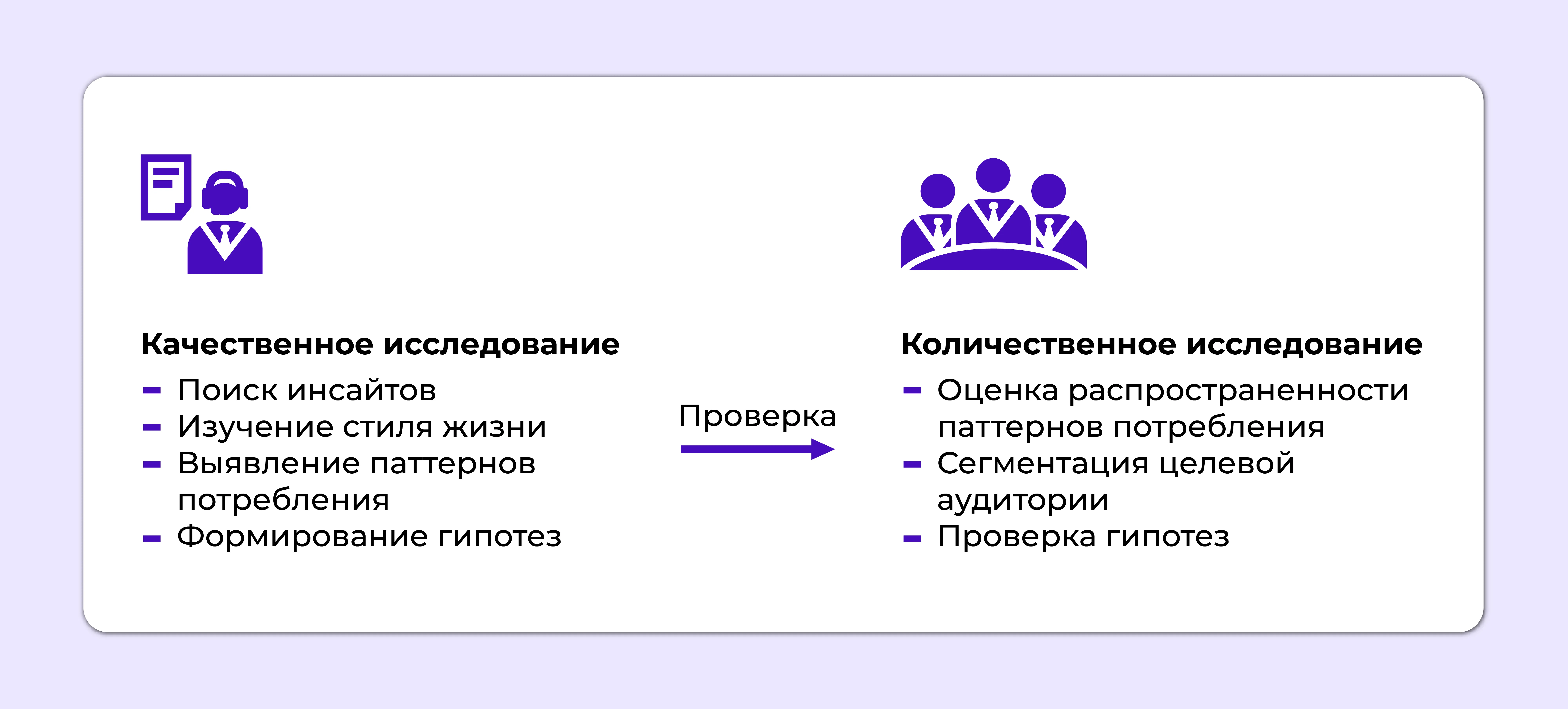 Качественное и количественное исследование для разработки 