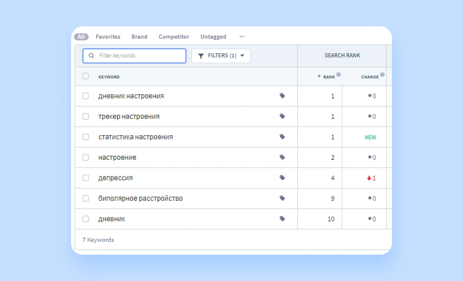 исследование приложений