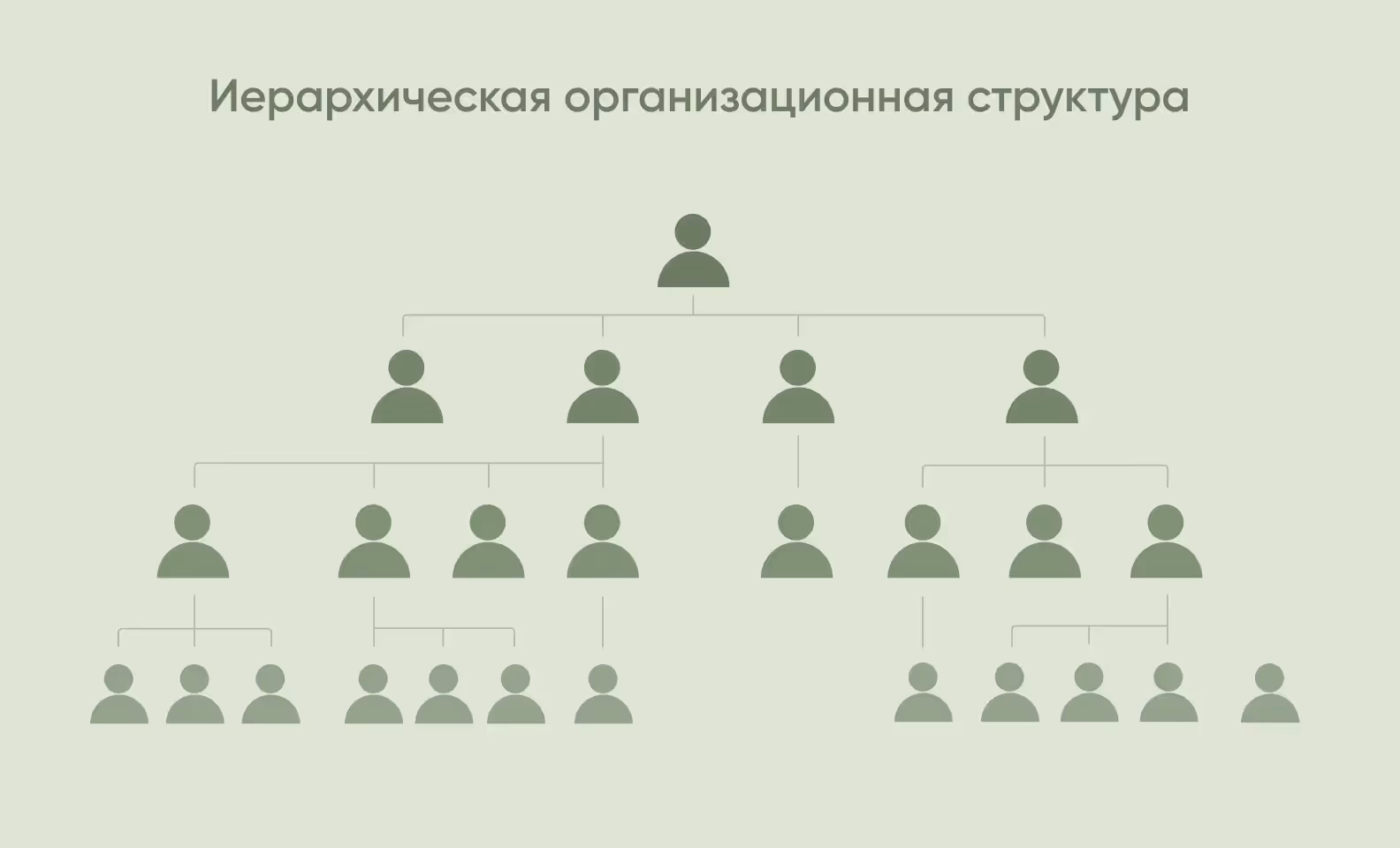 иерархическая структура