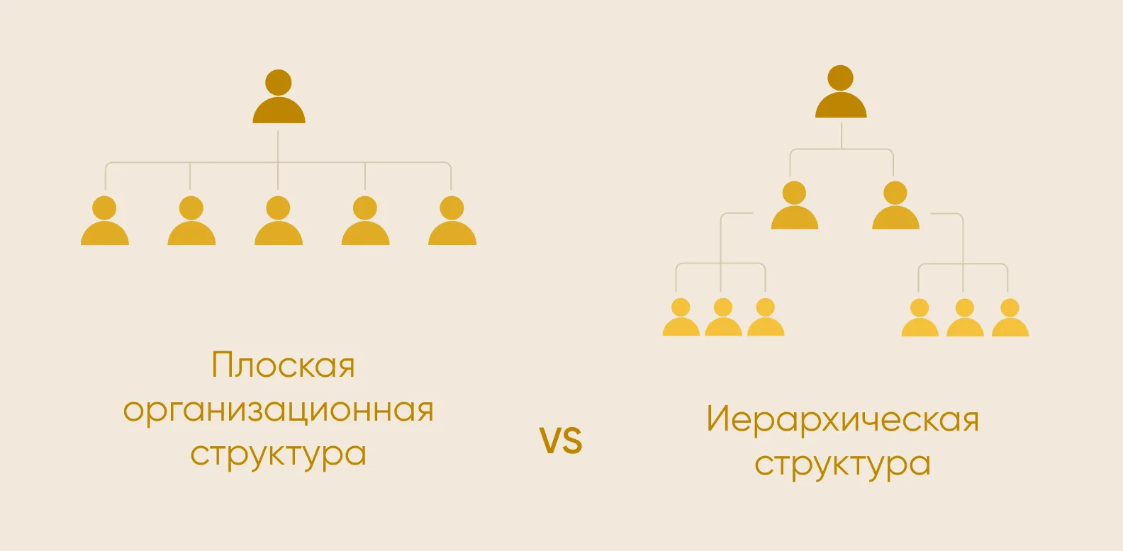 плоская структура управления
