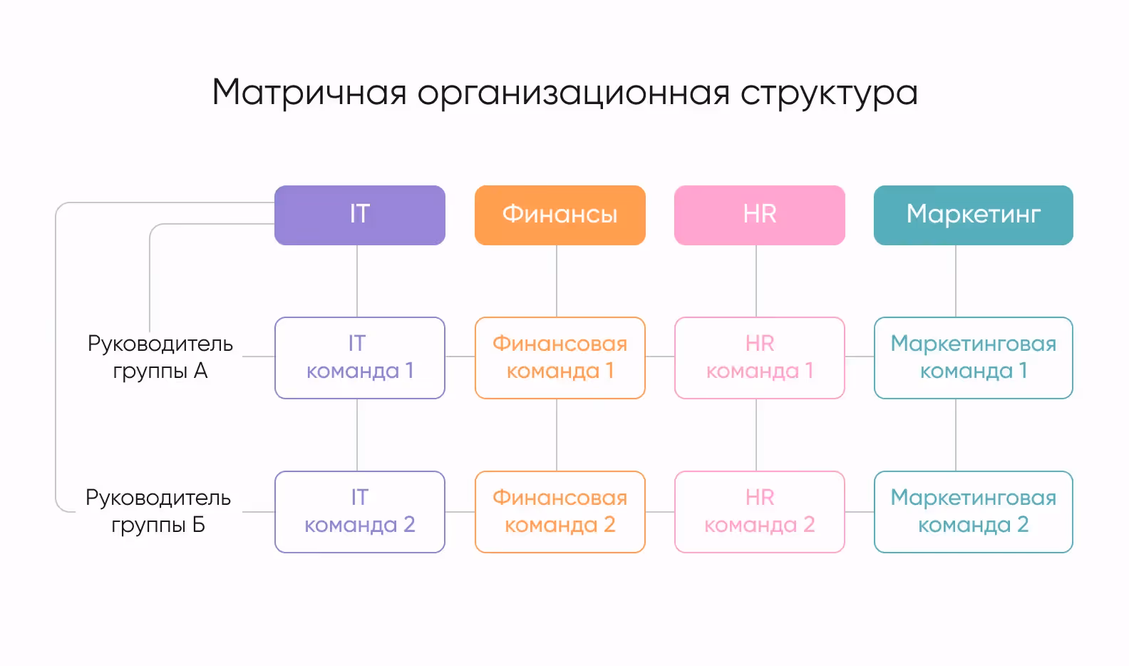 пример матричной структуры команды