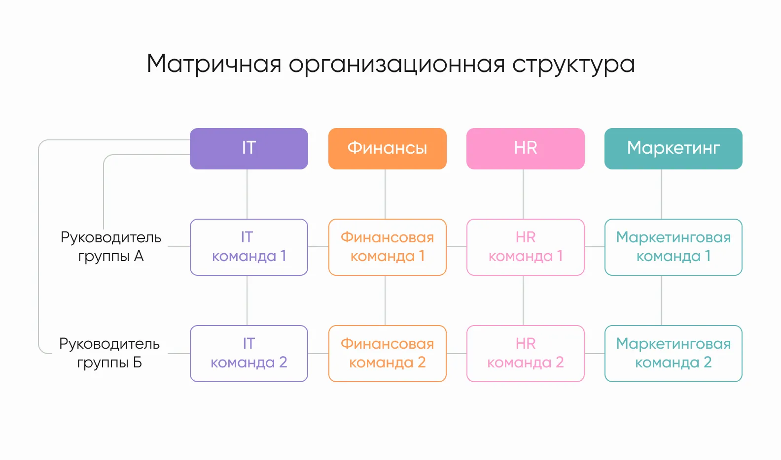 пример матричной структуры команды