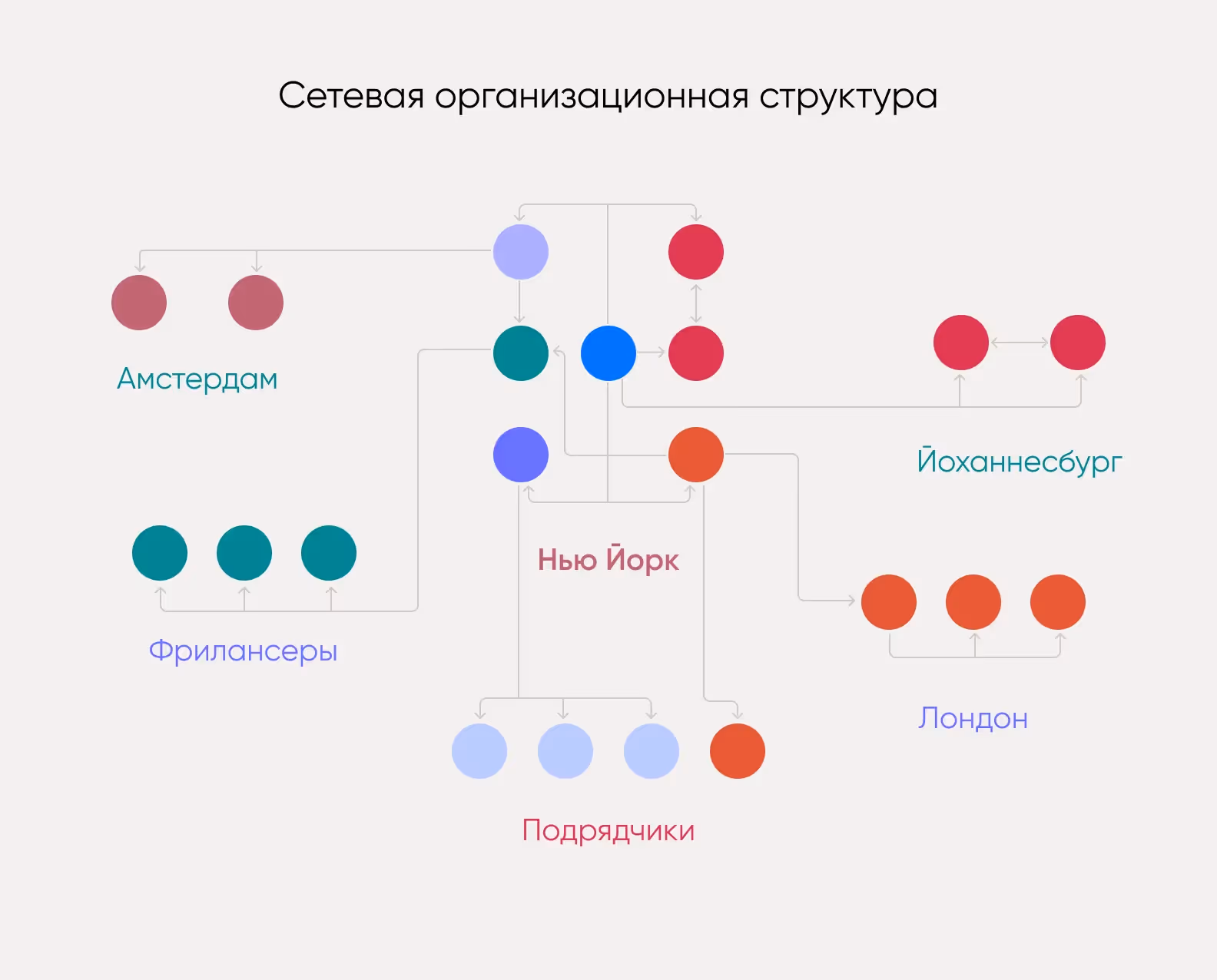 сетевая организационная структура