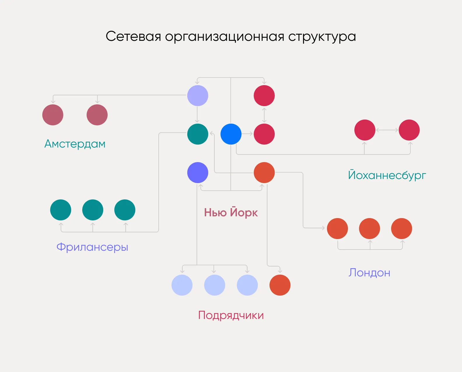 сетевая организационная структура