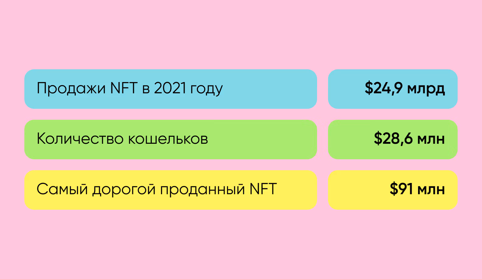 Как рос рынок NFT за последние годы