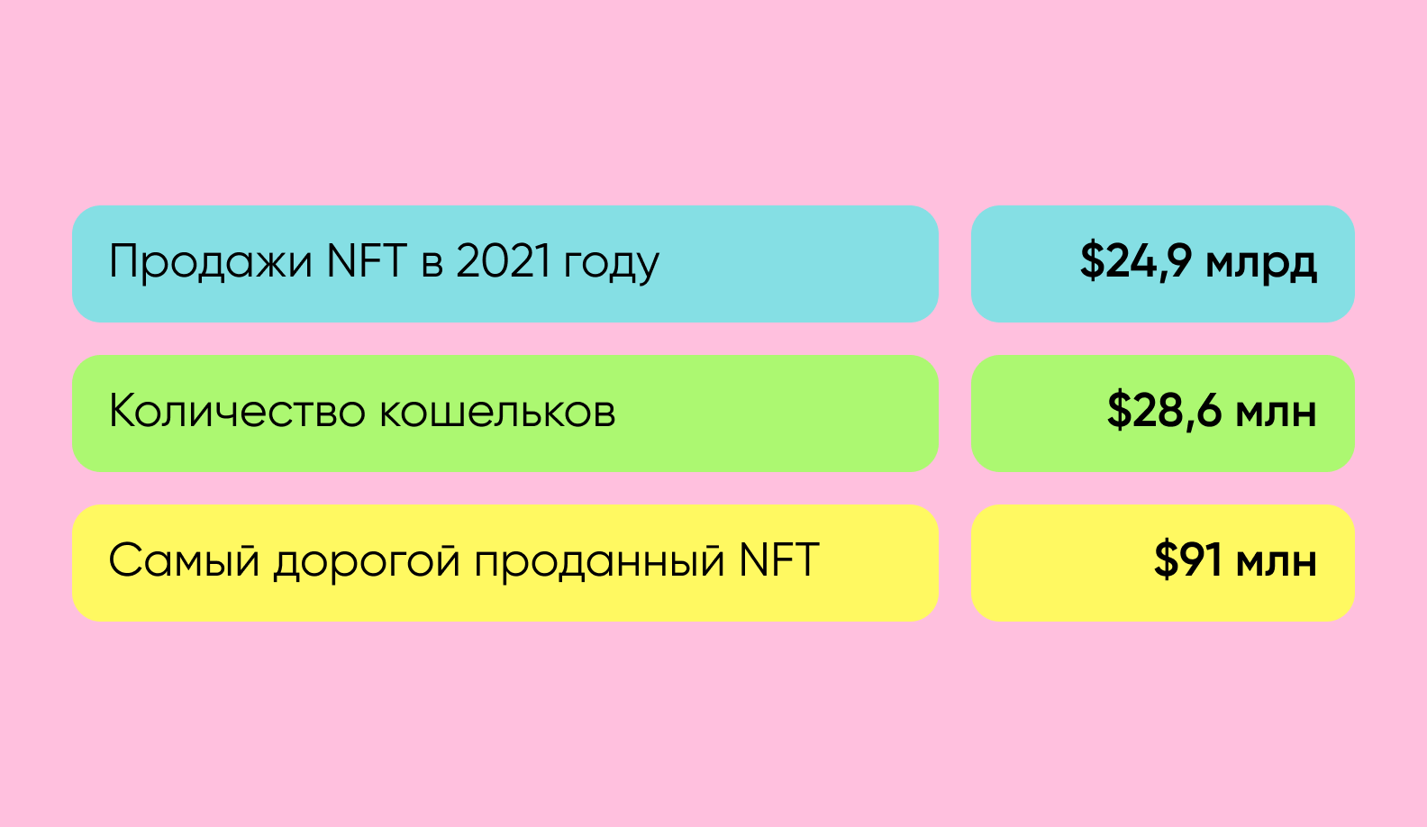 Как рос рынок NFT за последние годы