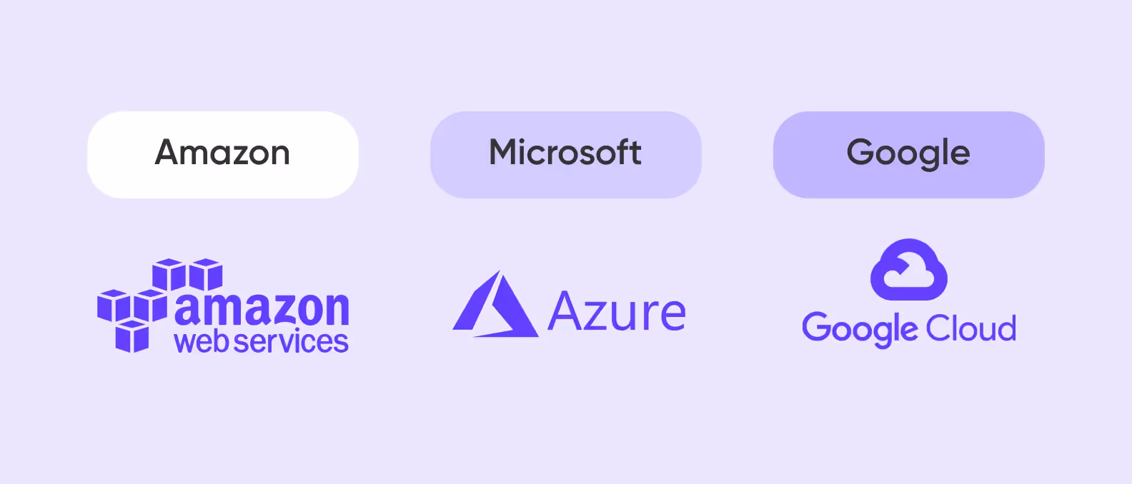 Самые популярные облачные платформы: Amazon Web Services, Microsoft Azure, and Google Cloud Platform