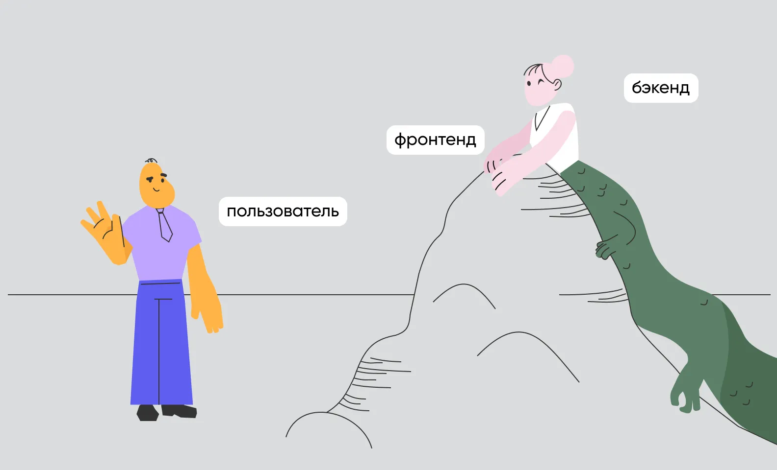 разница между бэкендом и фронтендом