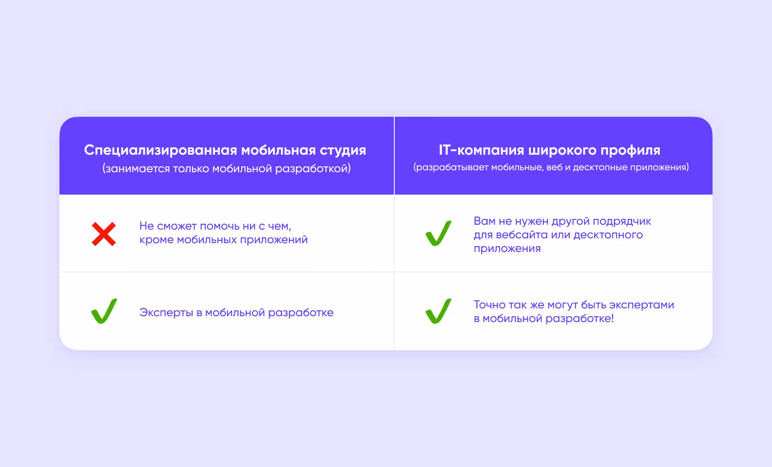 партнер по разработке приложений