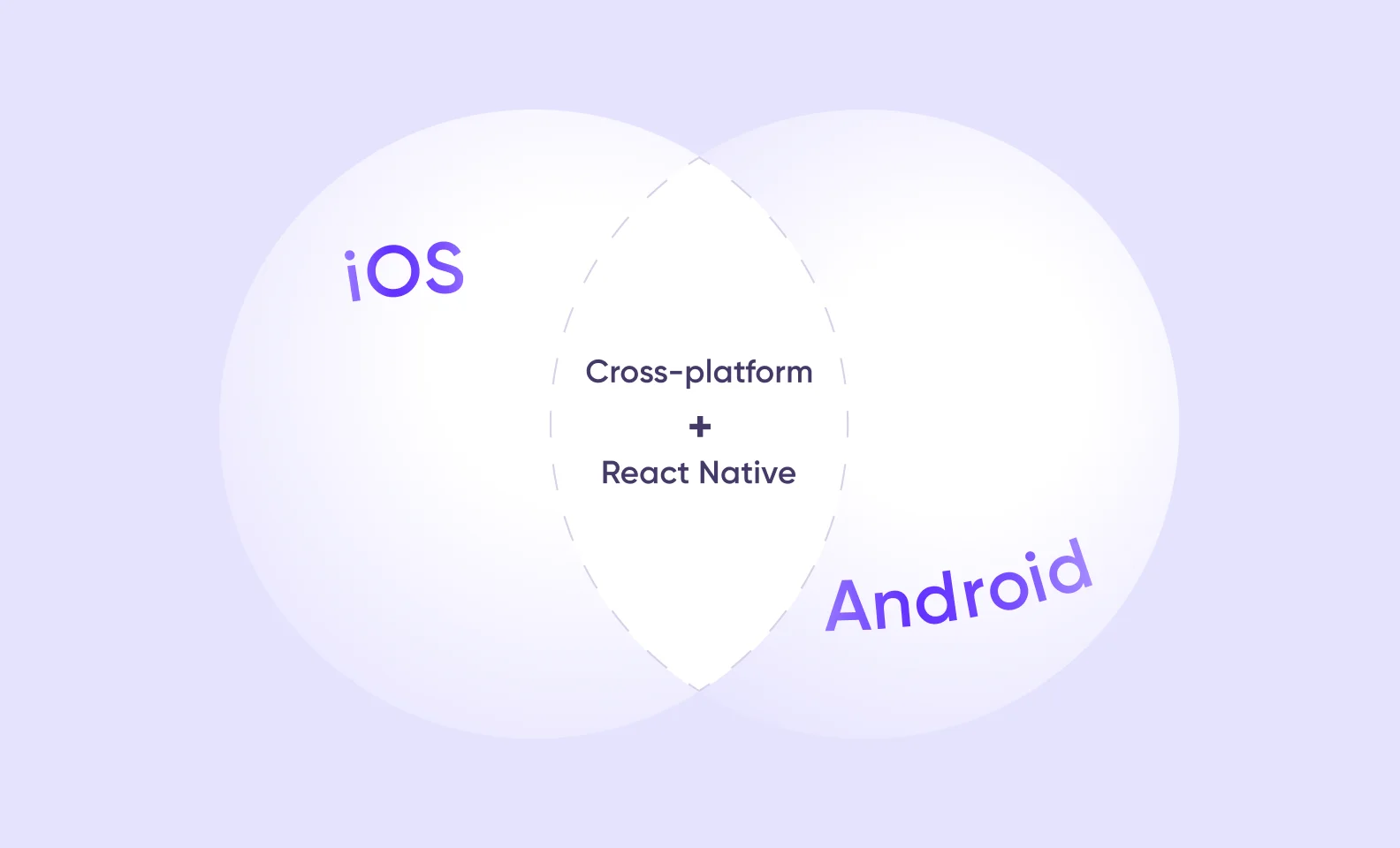 кроссплатформенная разработка