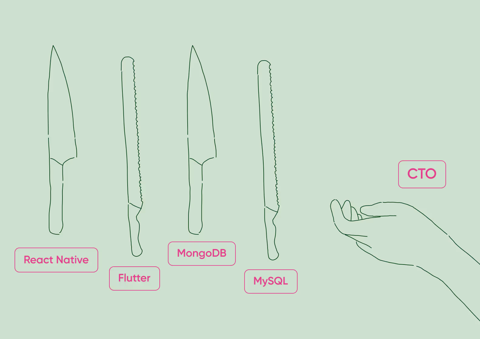 CTO выбирает инструменты