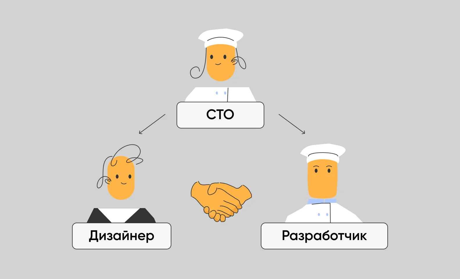 CTO следит за дизайнерами и разработчиками
