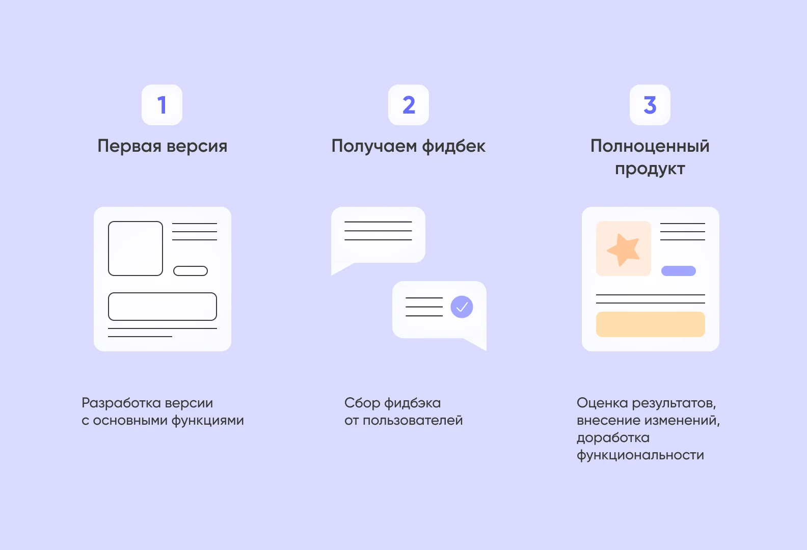 от MVP до полноценного продукта