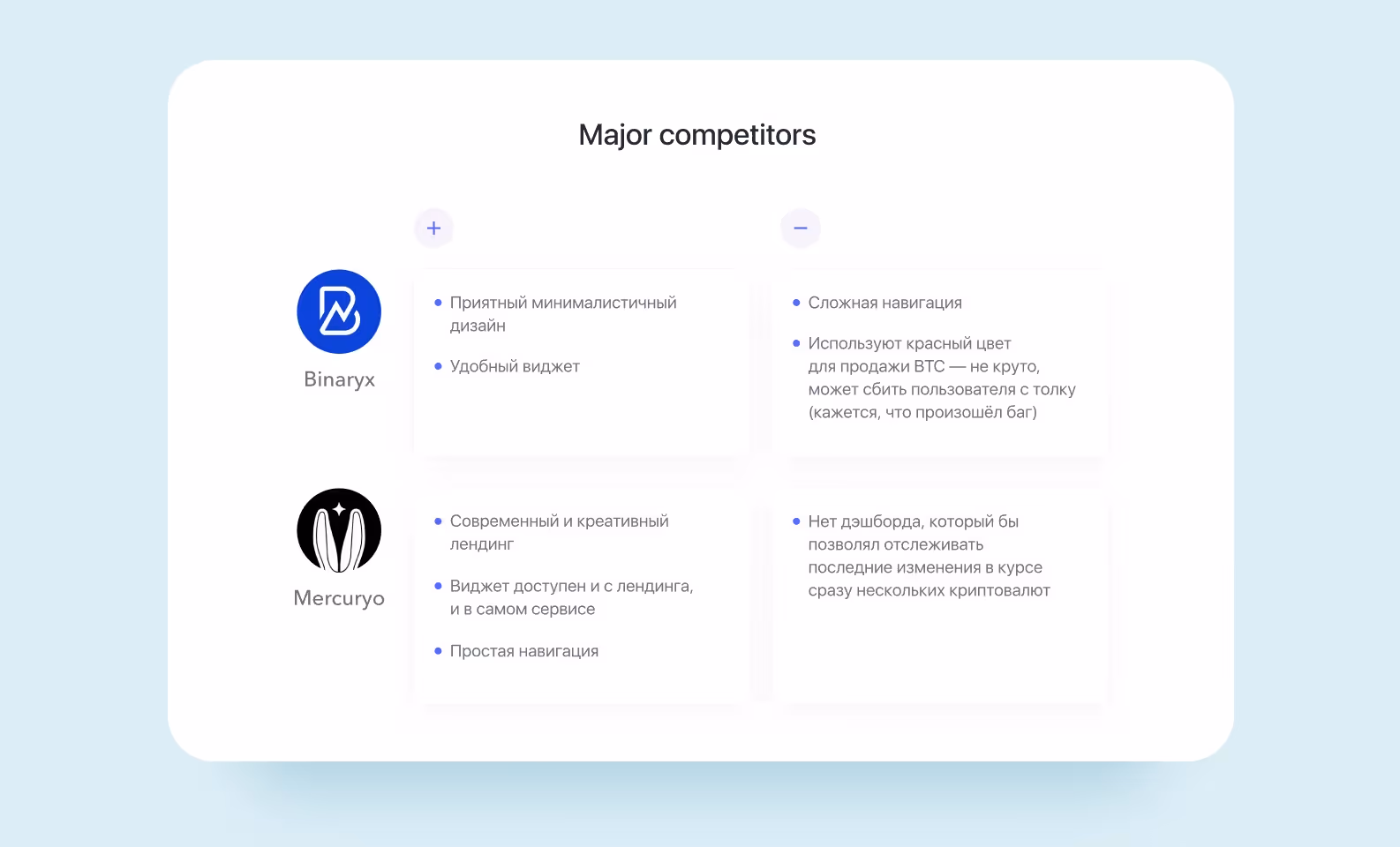 создать криптокошелек: основные конкуренты