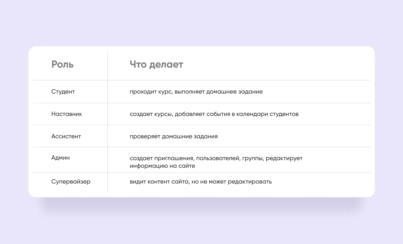 роли