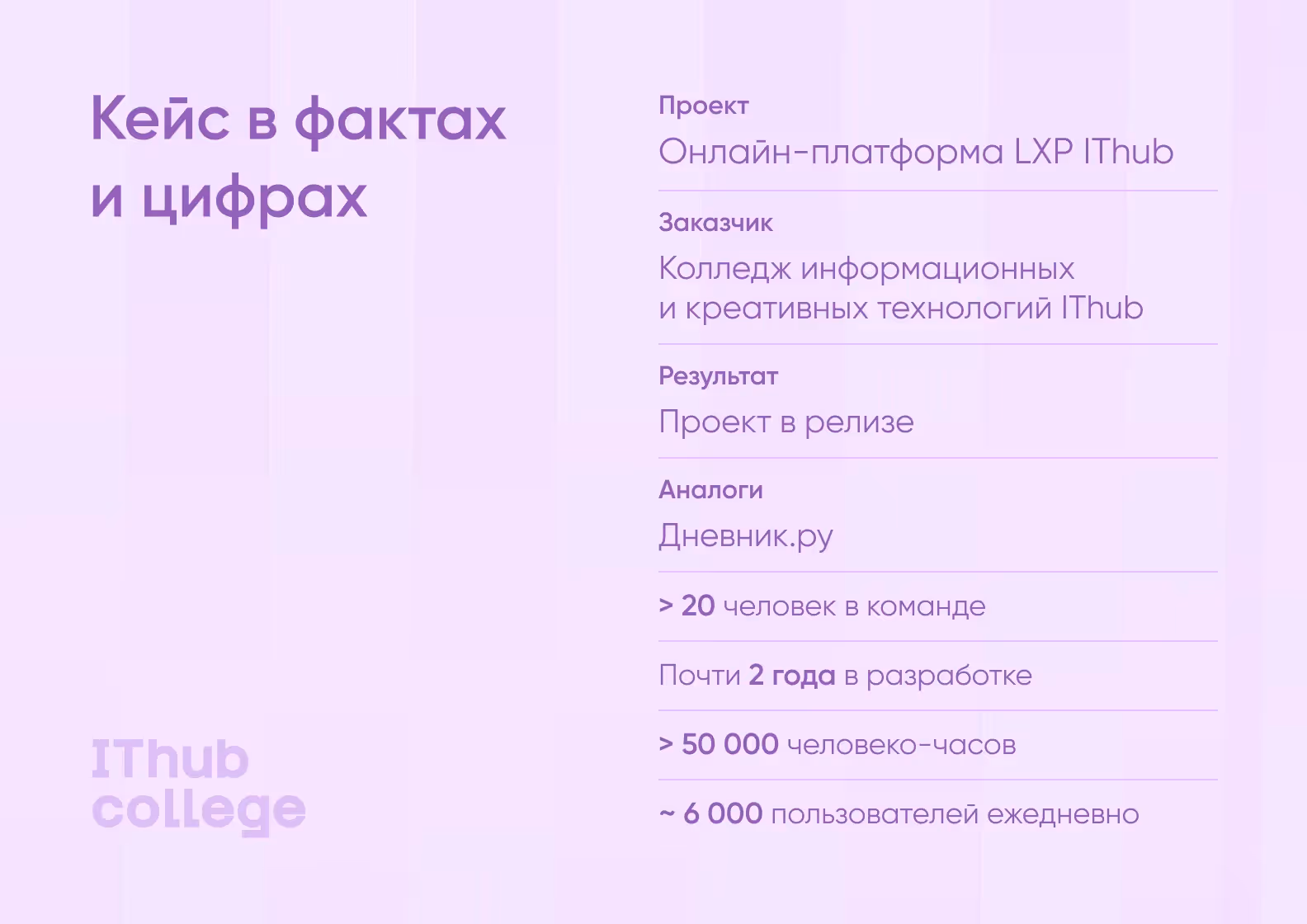 Факты о проекте для ITHub