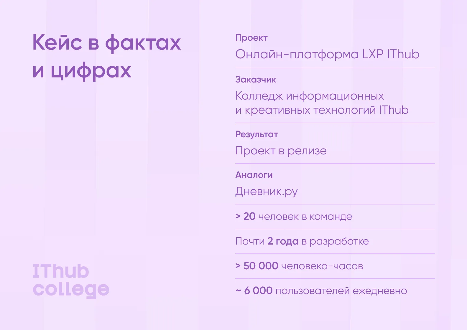 Факты о проекте для ITHub