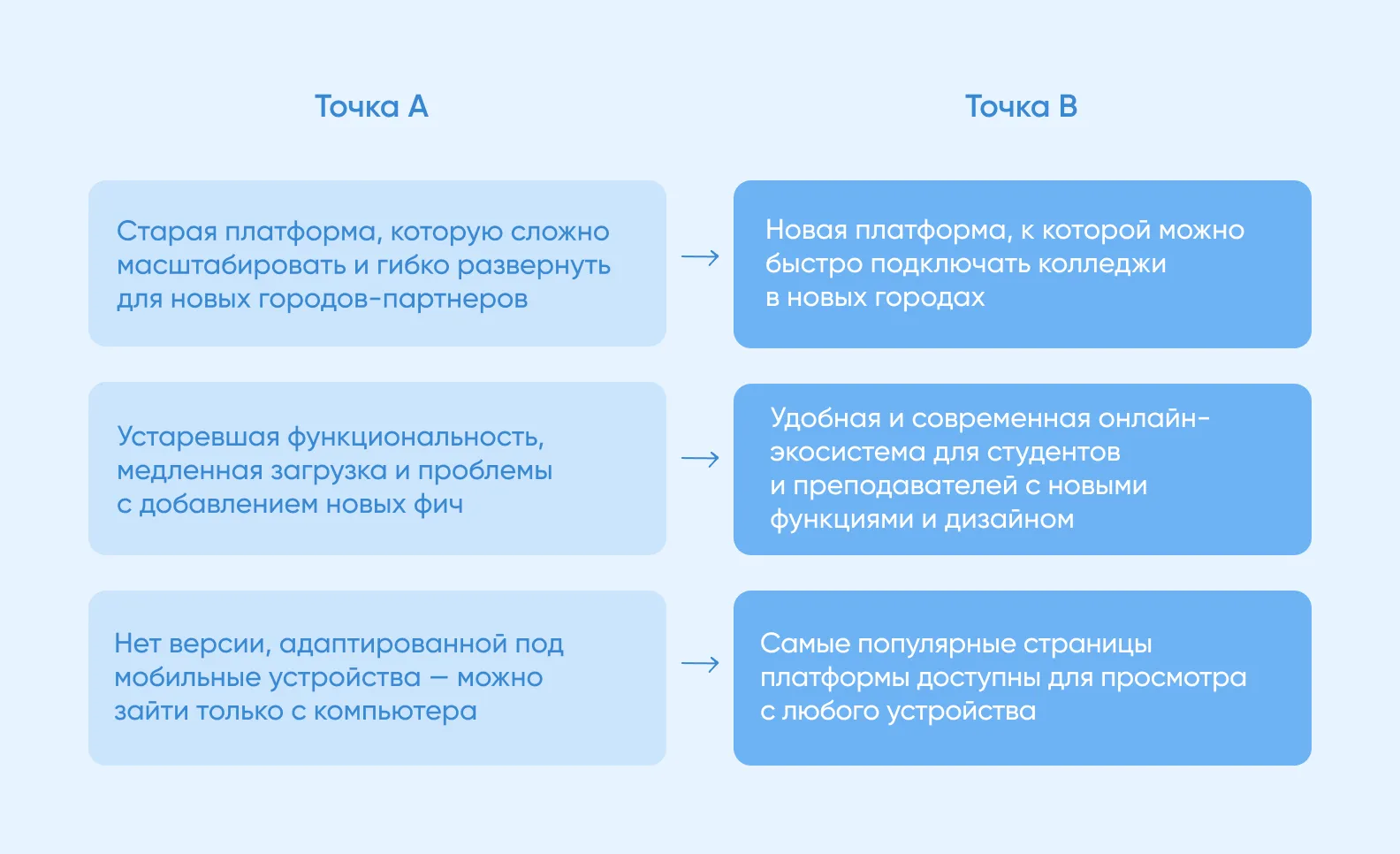 Точка А и точка Б
