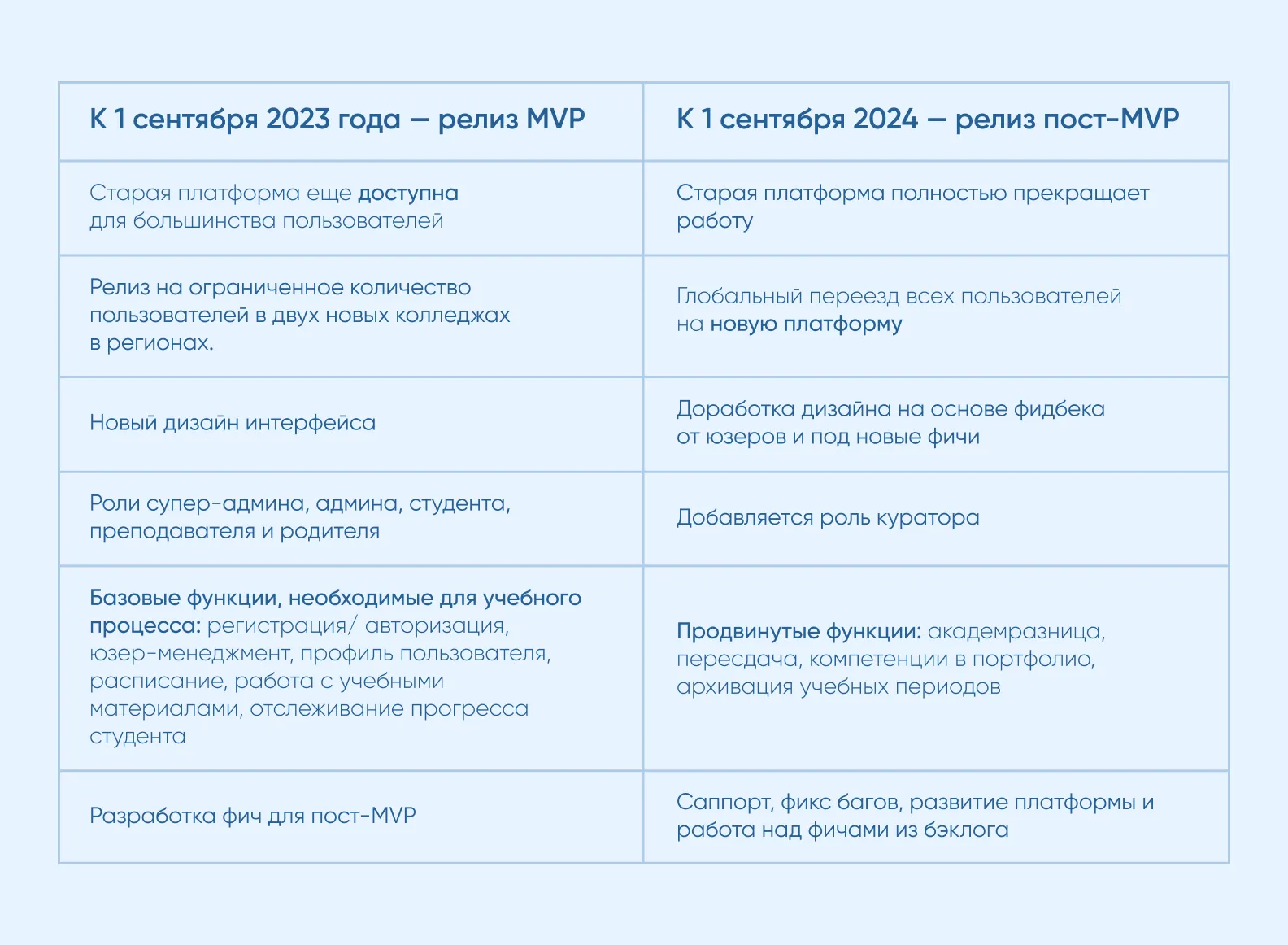 Два релиза платформы