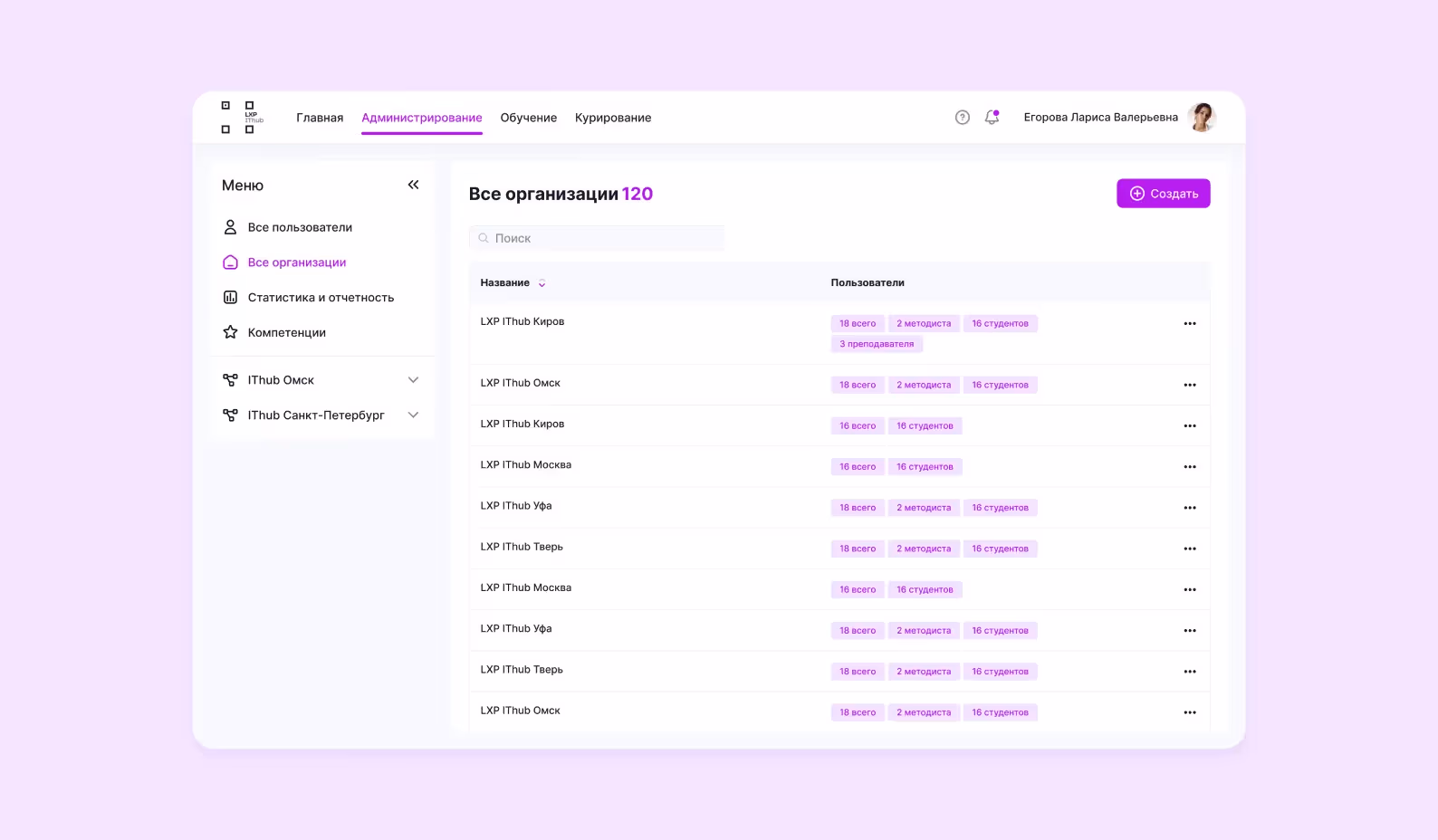 Менеджмент колледжей по всей России