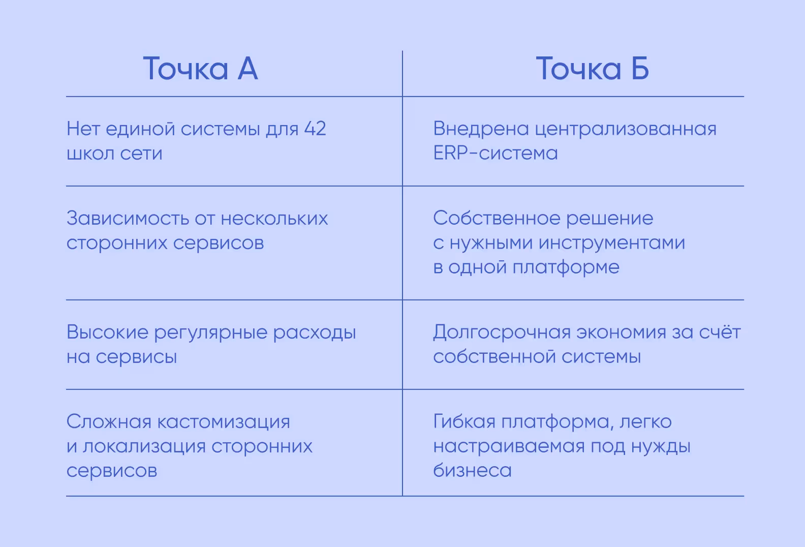 Точка А и точка Б