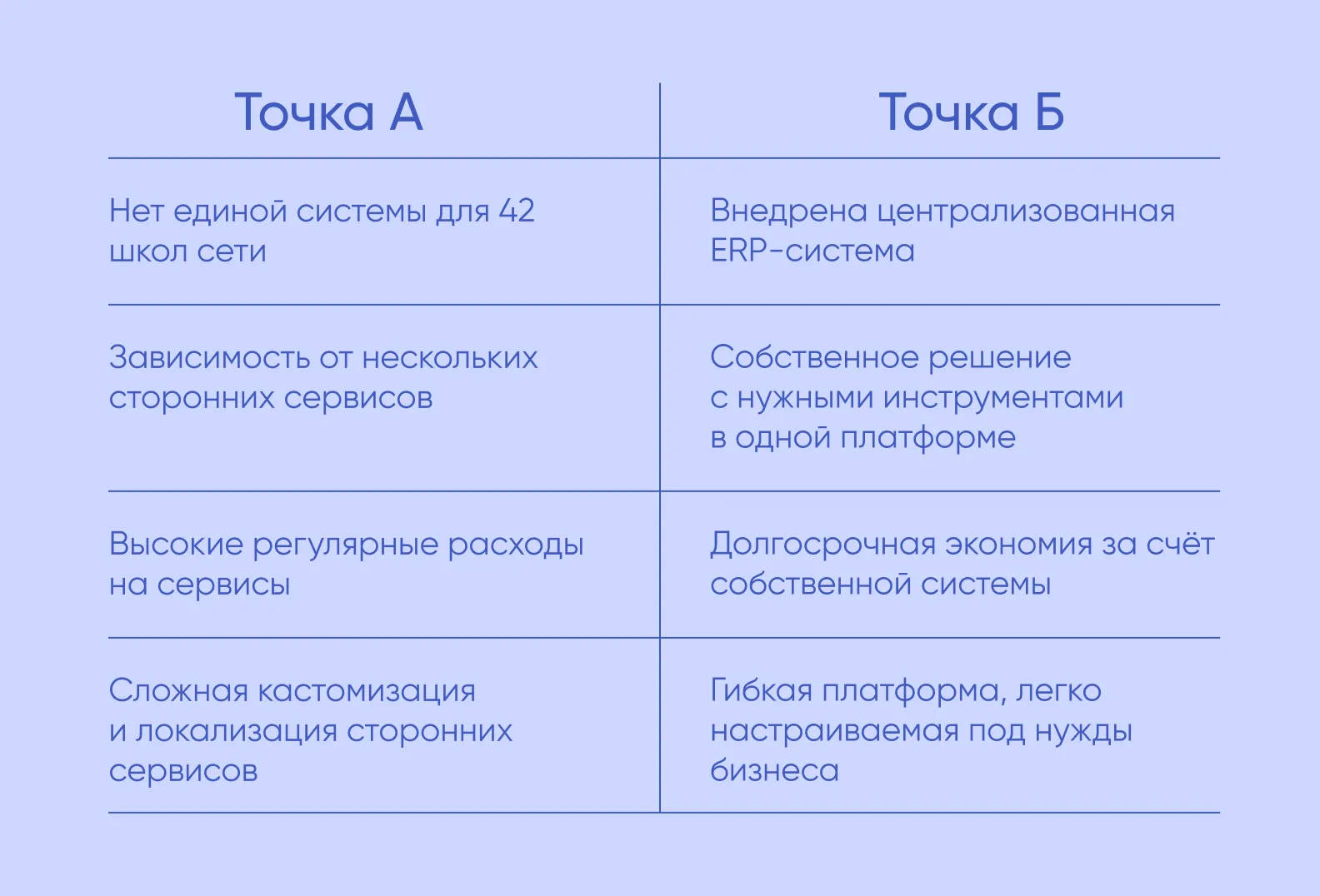 Точка А и точка Б