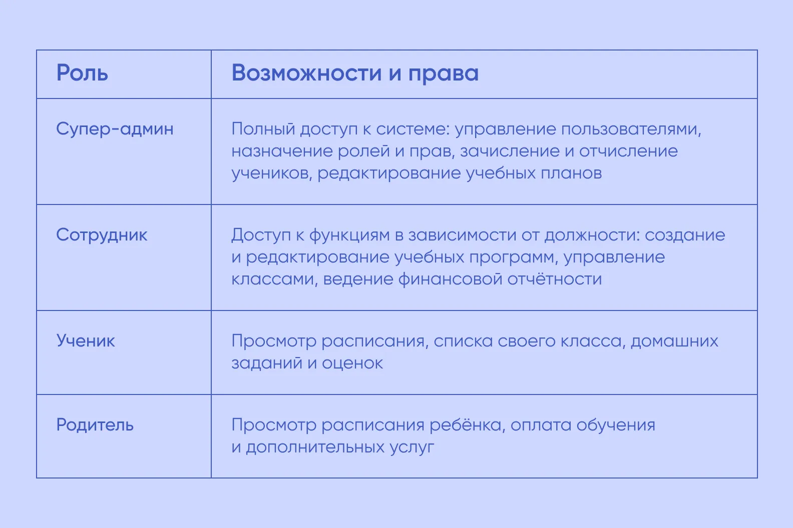 Роли на платформе