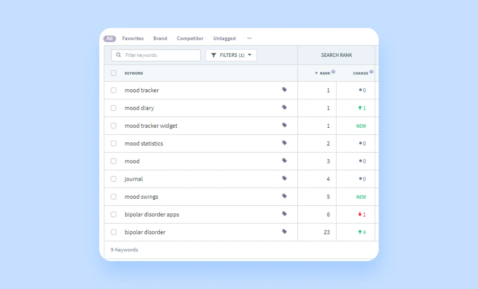 app research