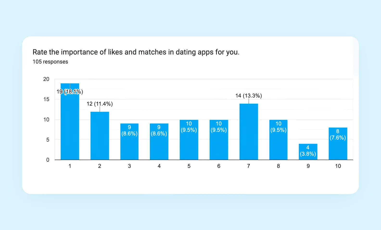 Результаты опроса