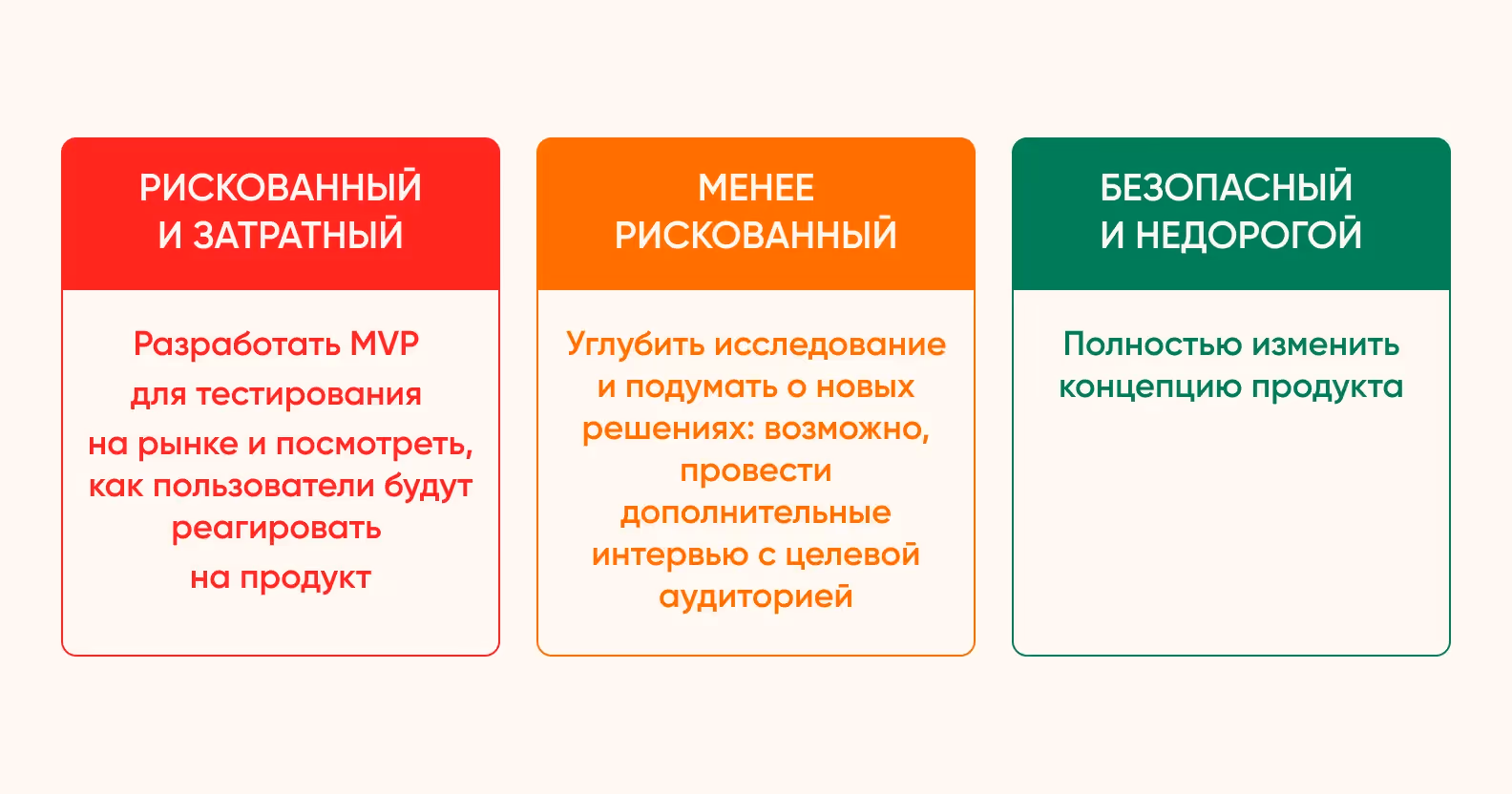 Варианты действий для клиента