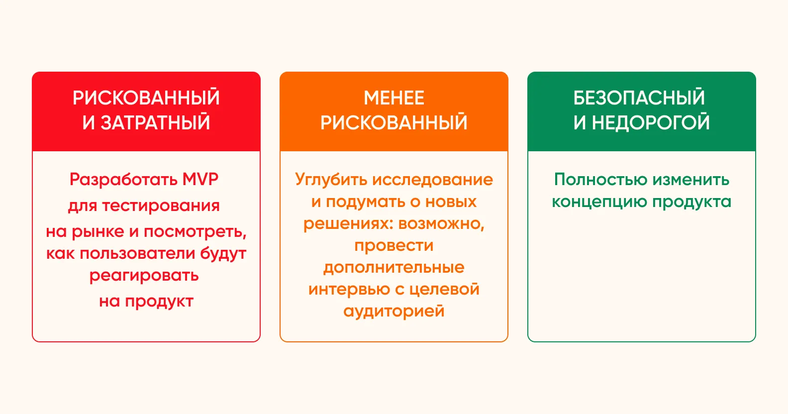 Варианты действий для клиента