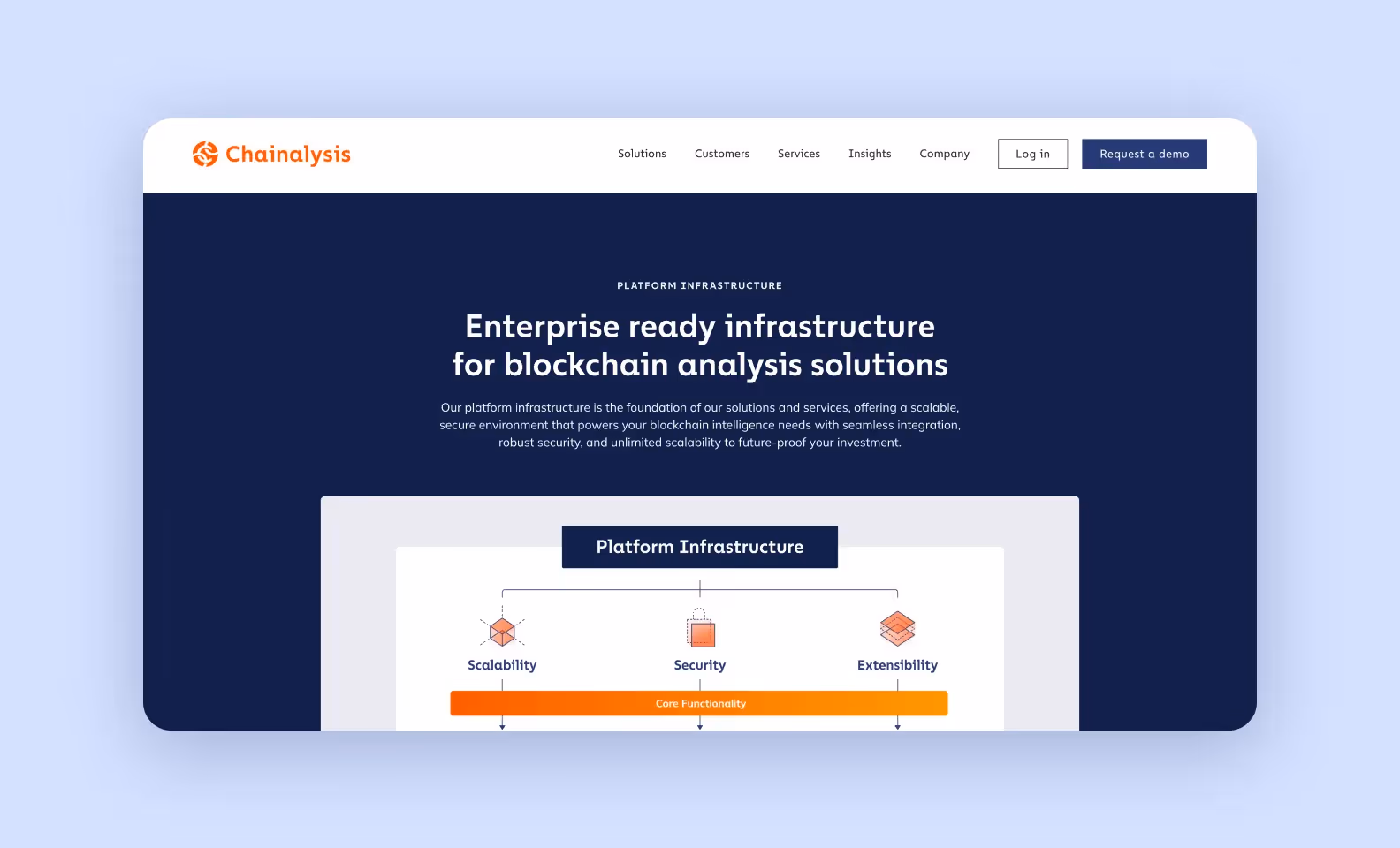 page of chainanalysis.com describing the platform’s advantages for fintech companies