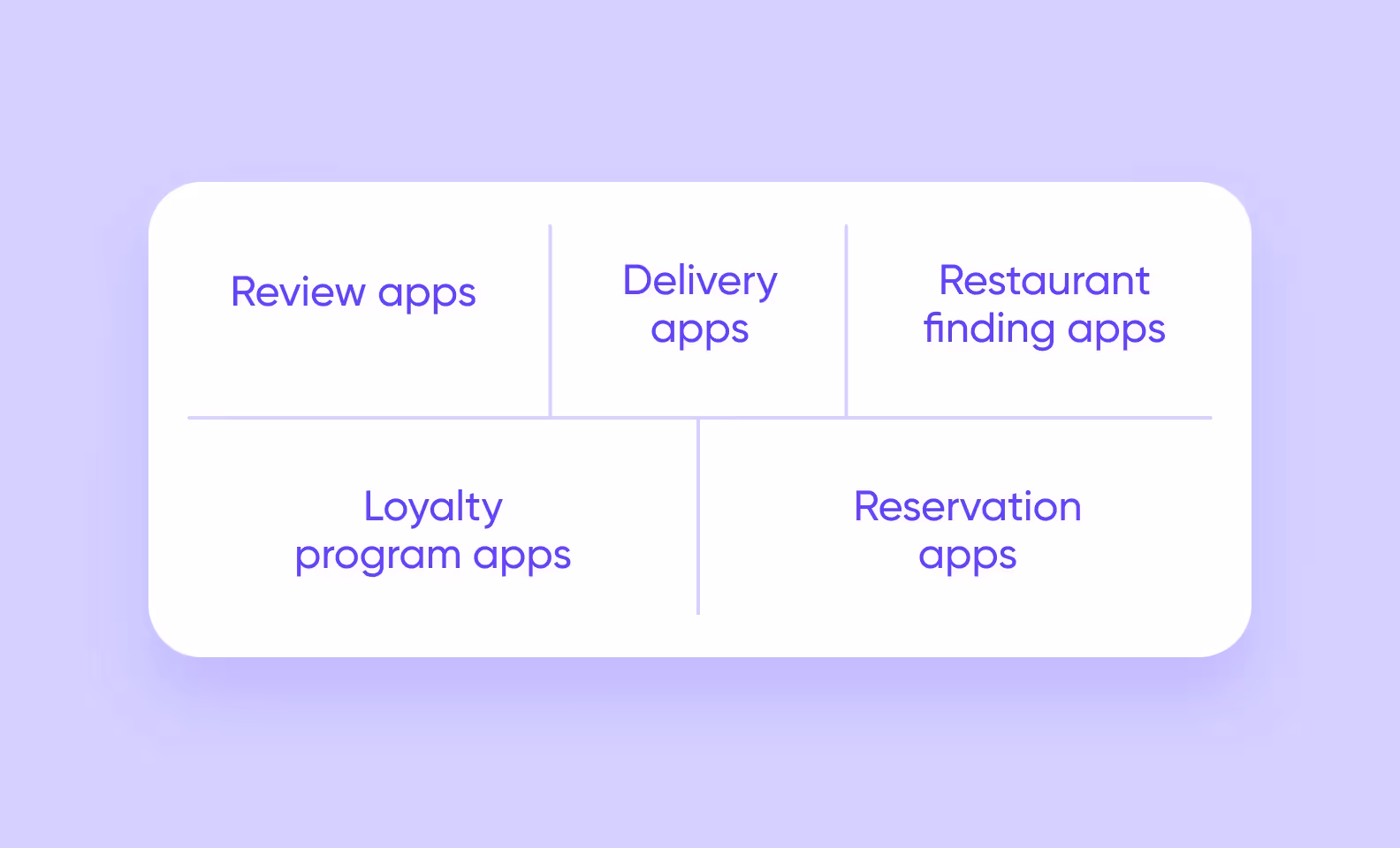 types of restaurant-customer food applications