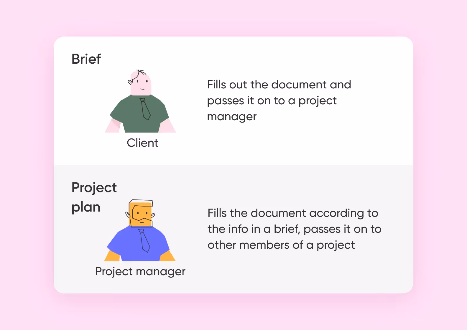 Client's and project manager's roles in briefing