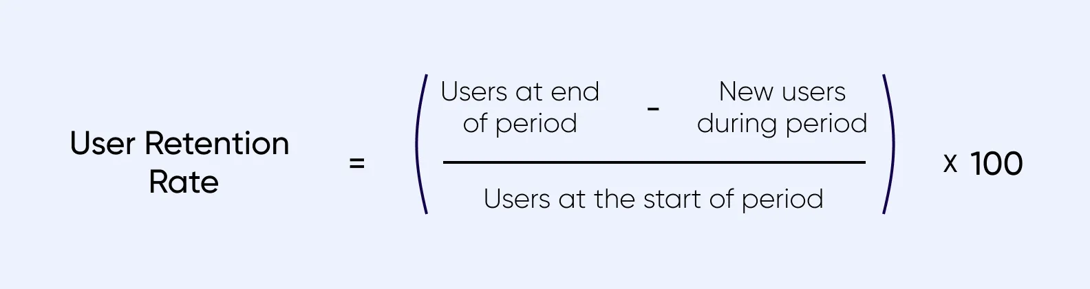 User Retention Rate