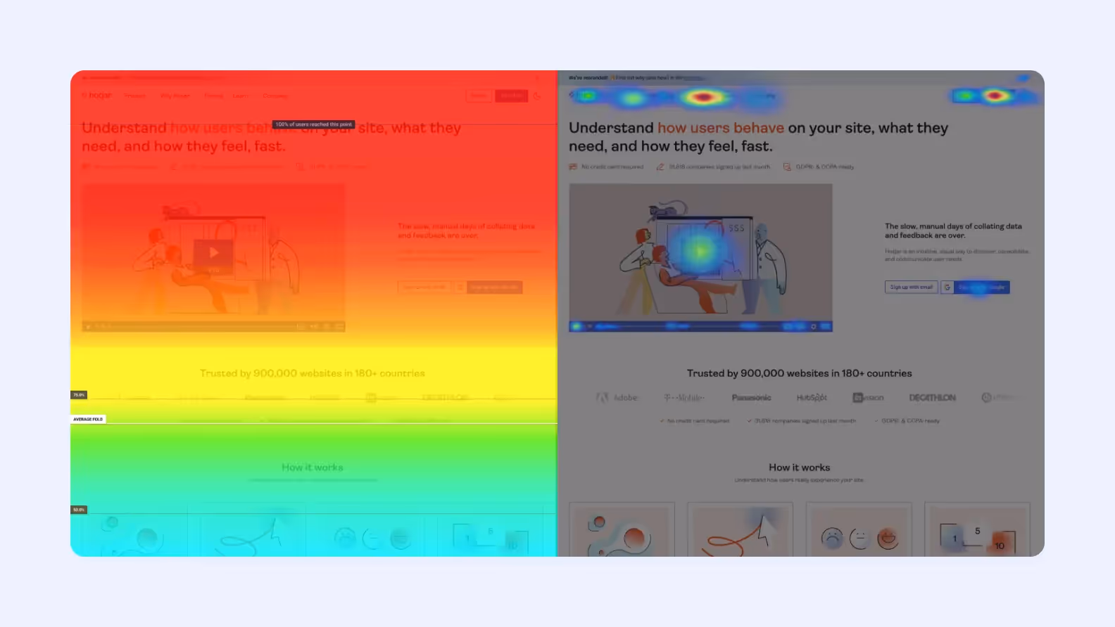 page on hotjar.com showing a detailed website heatmap