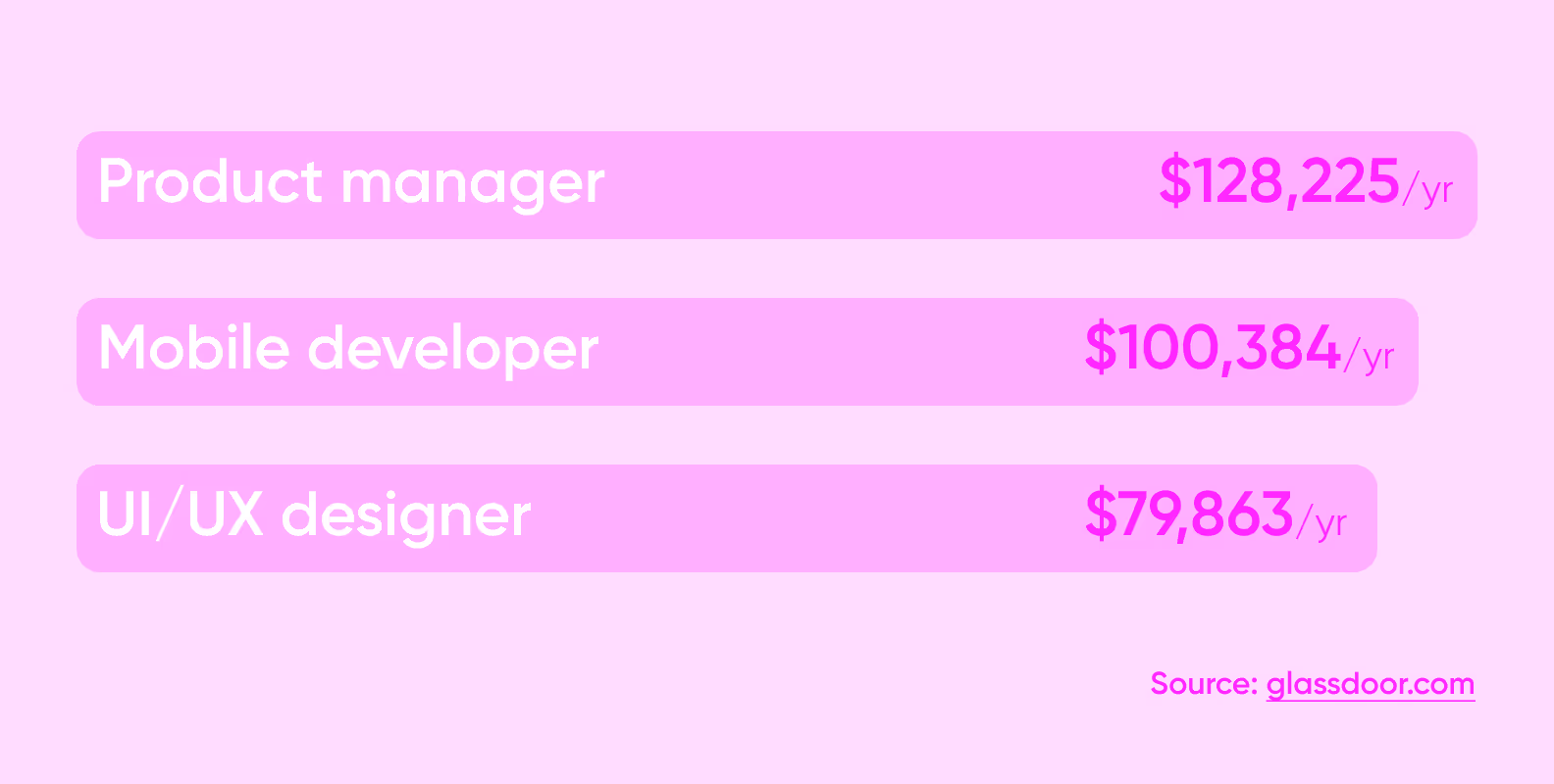 In-house specialists’ salaries