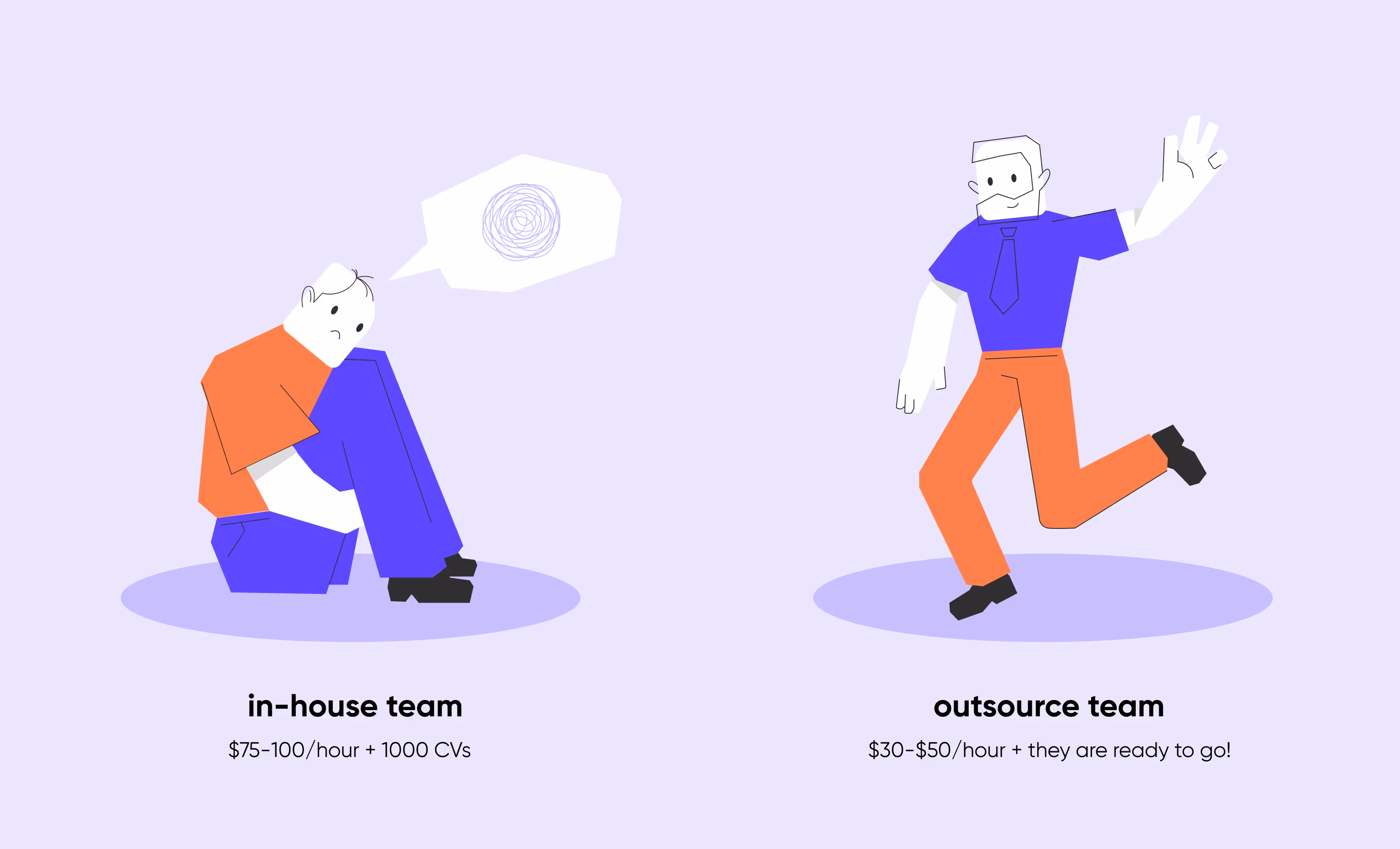 Price differences between in-house and outsourced teams